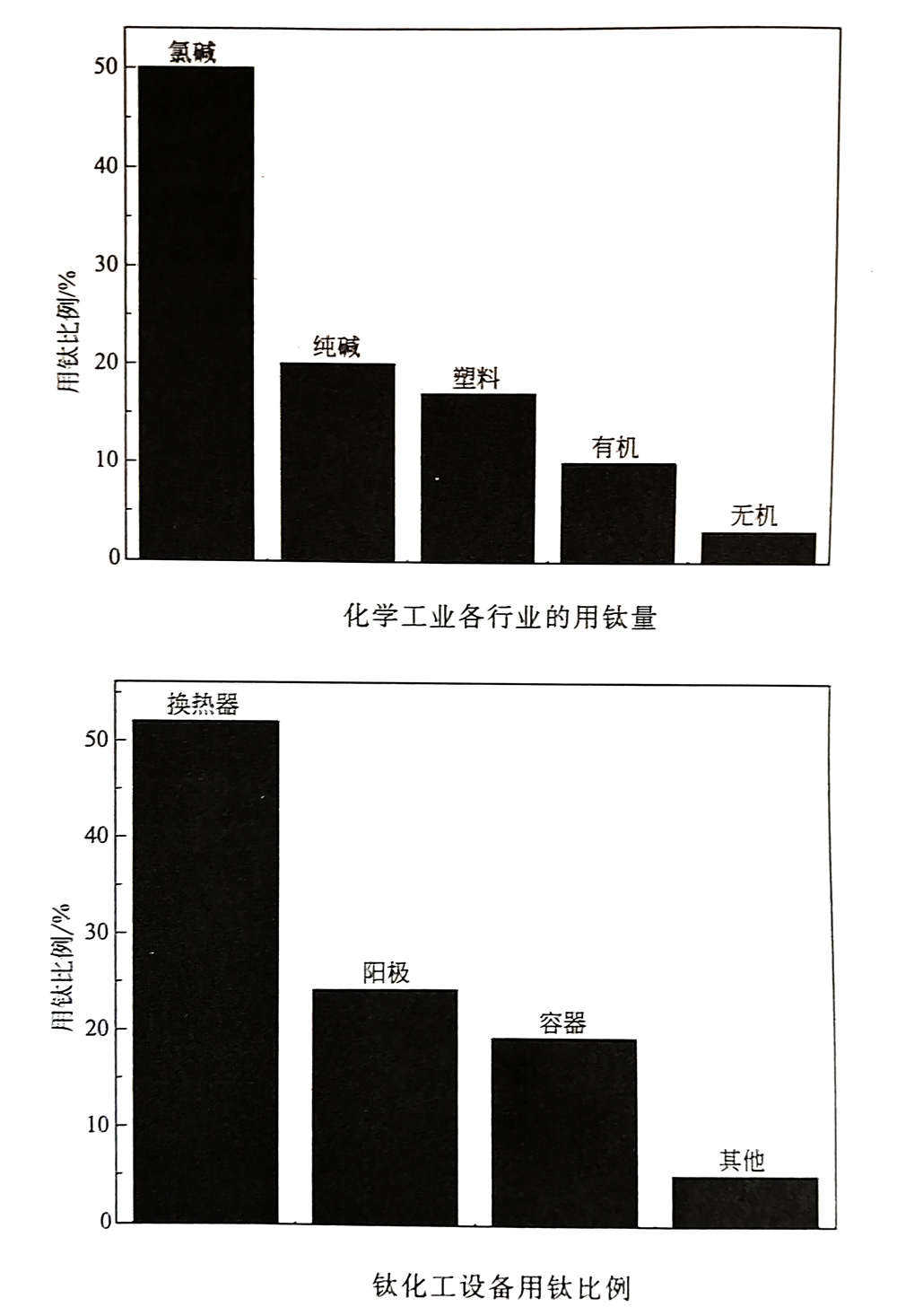 鈦陽極鈦換熱器在化工領域的實際應用 鈦陽極鈦換熱器在化工領域的實際應用