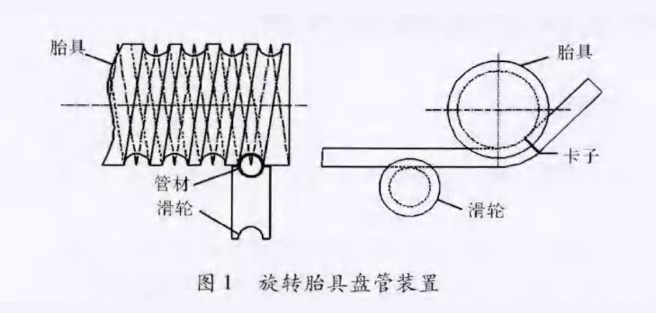 新型鈦盤管裝置在化工換熱領(lǐng)域的應用案例 新型鈦盤管裝置在化工換熱領(lǐng)域的應用案例