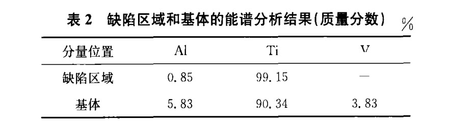 缺陷區域和基體的能譜分析結果