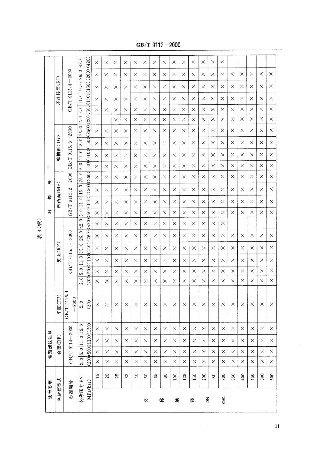 鋼制管法蘭類型與參數的國家標準GB 9112-2000