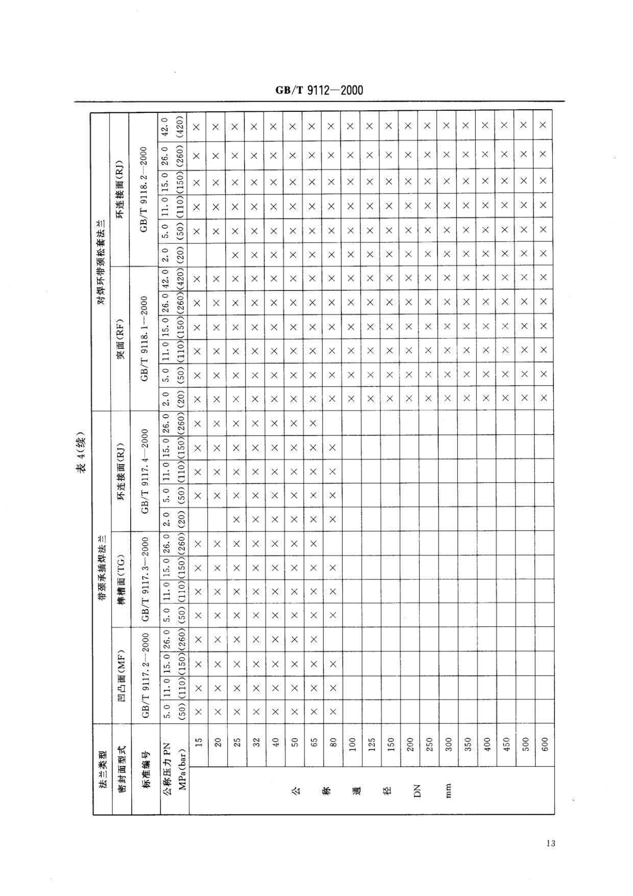 鋼制管法蘭類型與參數的國家標準GB 9112-2000