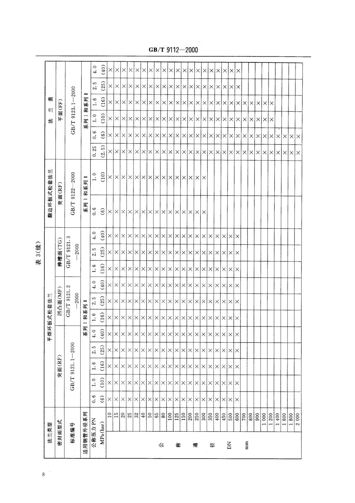 鋼制管法蘭類型與參數的國家標準GB 9112-2000