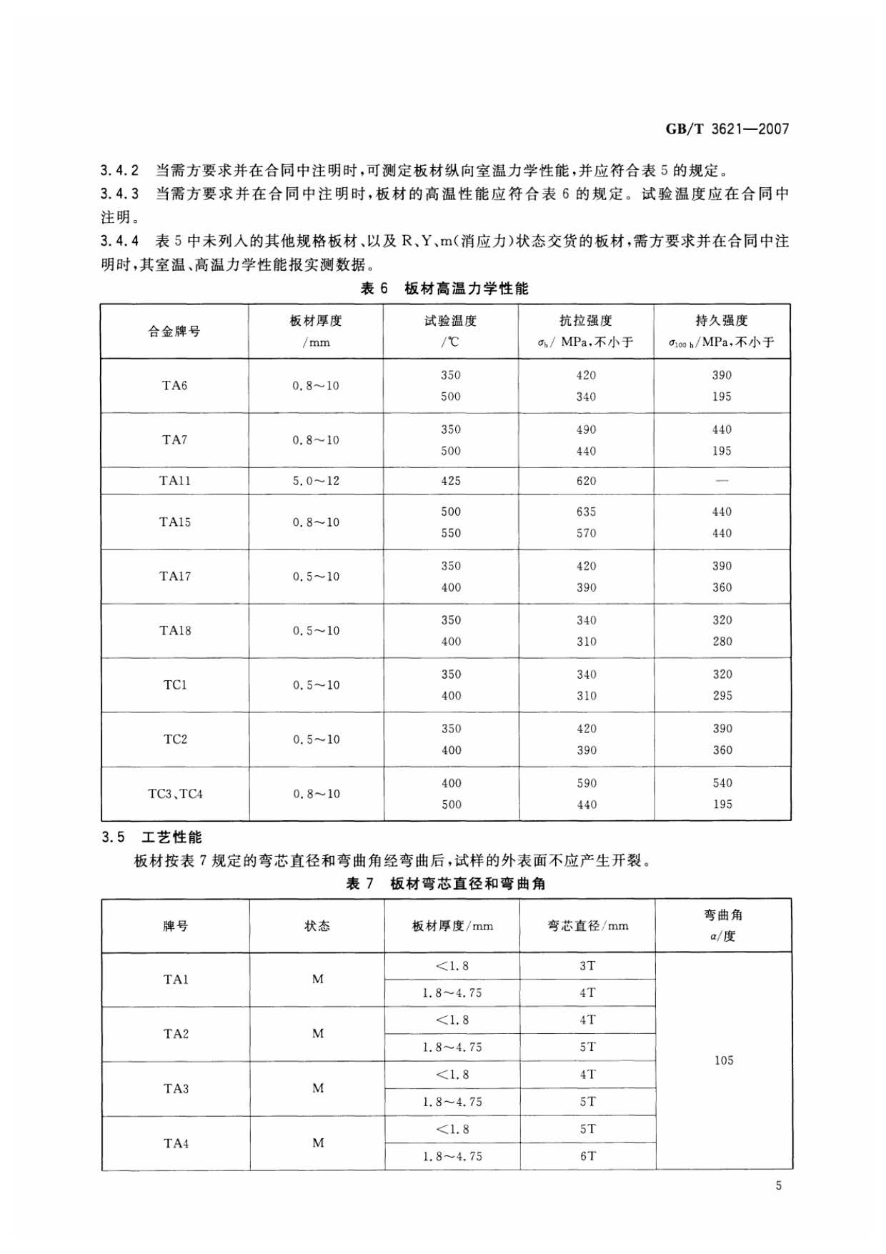 鈦及鈦合金板材國家標準 GB/T 3621—2007 鈦及鈦合金板材國家標準 GB/T 3621—2007