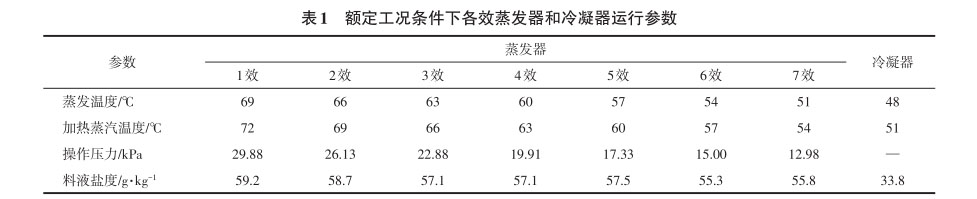 額定工況條件下各效蒸發器和冷凝器運行參數