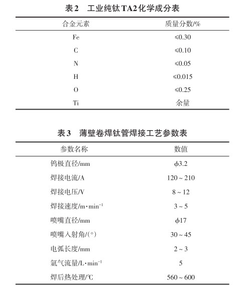 工業純鈦TA2化學成分表
