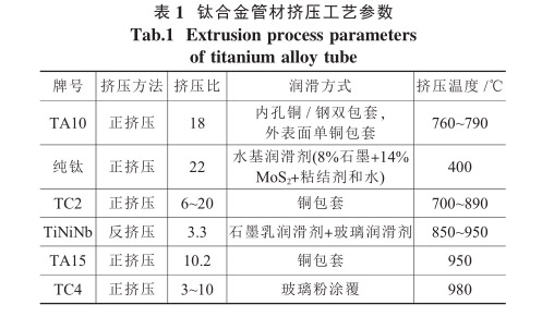 鈦合金管材擠壓工藝參數 鈦合金管材擠壓工藝參數