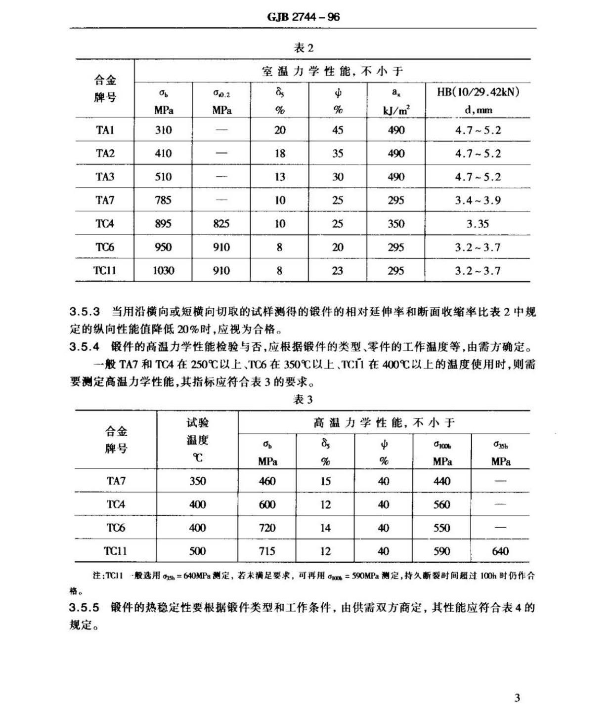 航空用鈦及鈦合金棒材自由鍛件和模鍛件規范 航空用鈦及鈦合金棒材自由鍛件和模鍛件規范